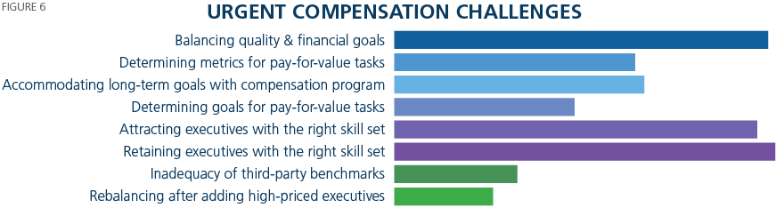 Executive Compensation Survey 2017 6